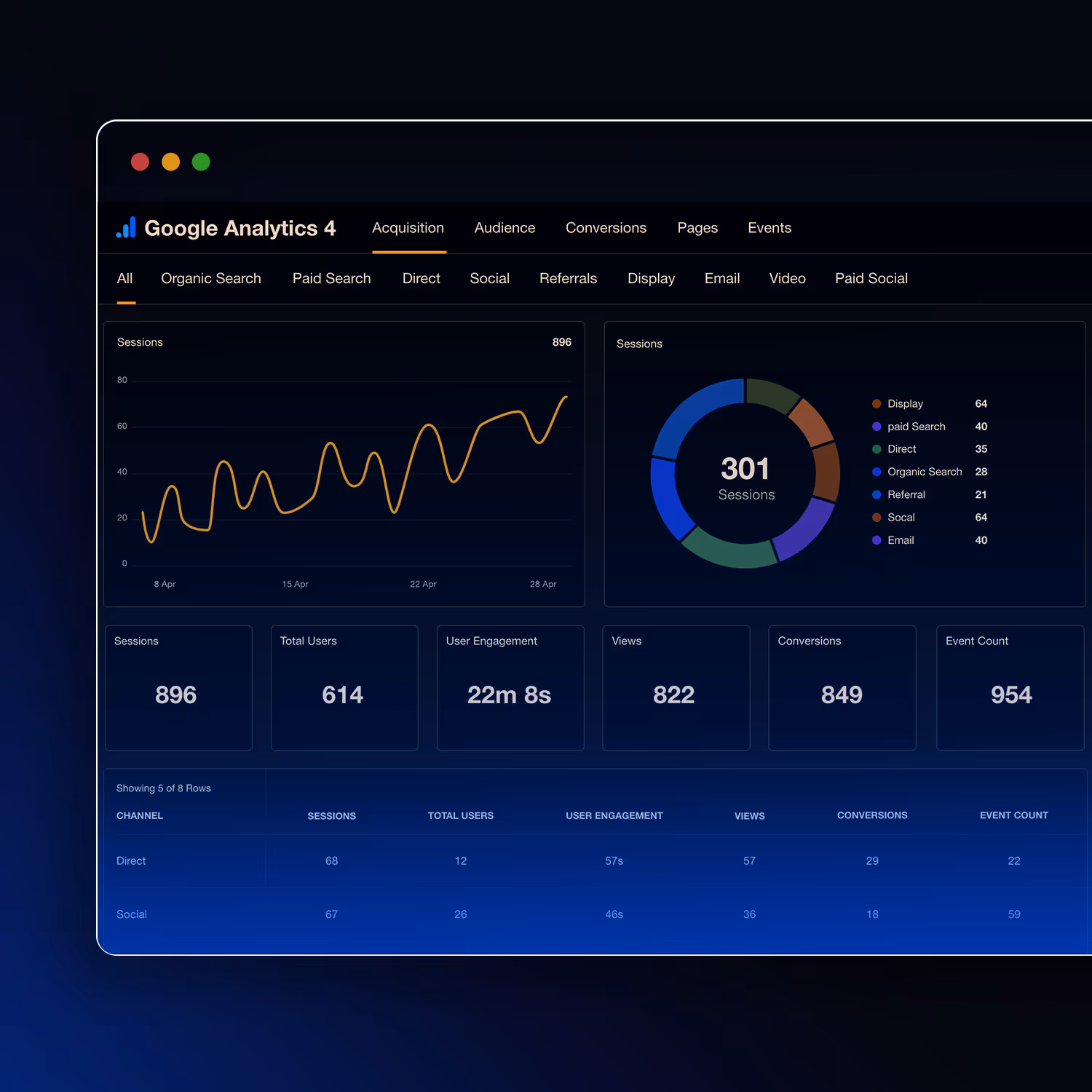Integrate analytics and optimization tools